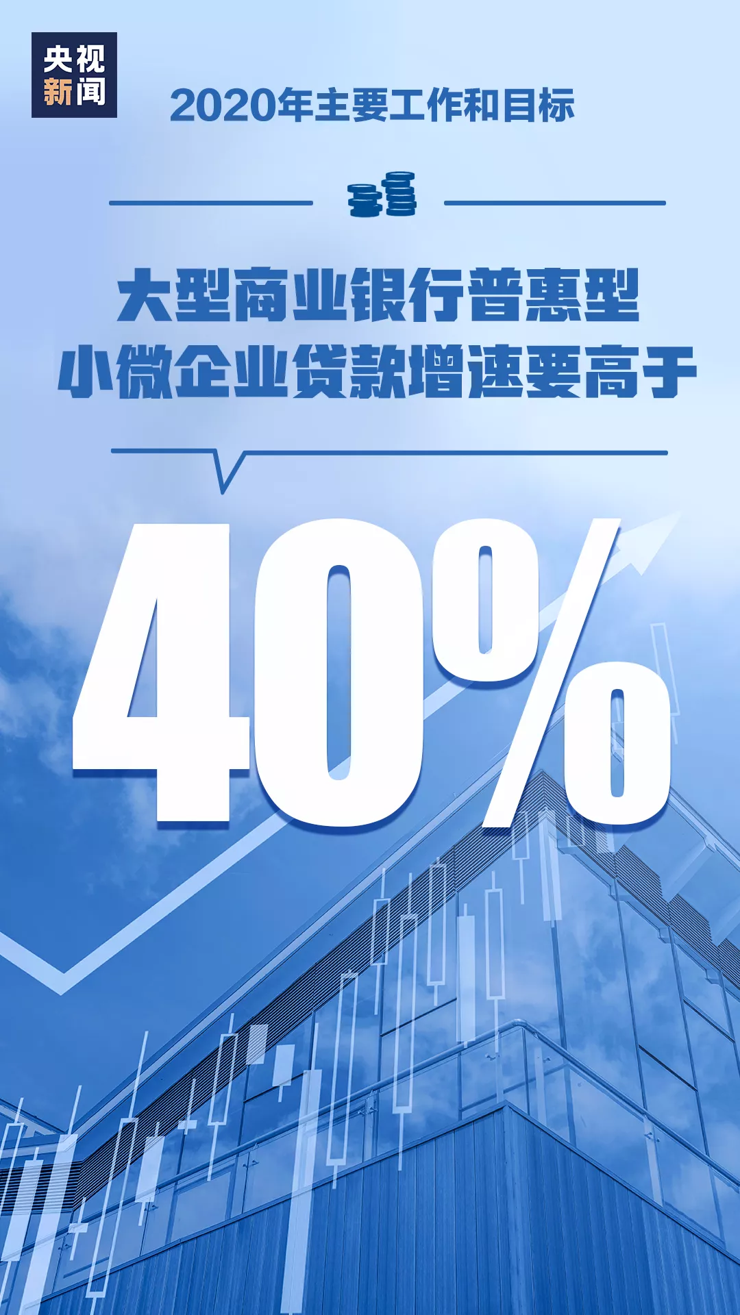 大型商業(yè)銀行普惠性小微企業(yè)貸款增速要高于40%