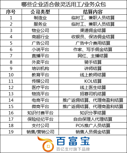 哪些企業(yè)適合做靈活用工？