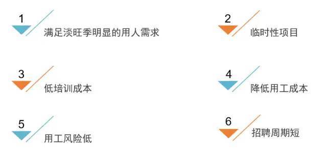 驅動(dòng)靈活用工發(fā)展的因素有哪些？